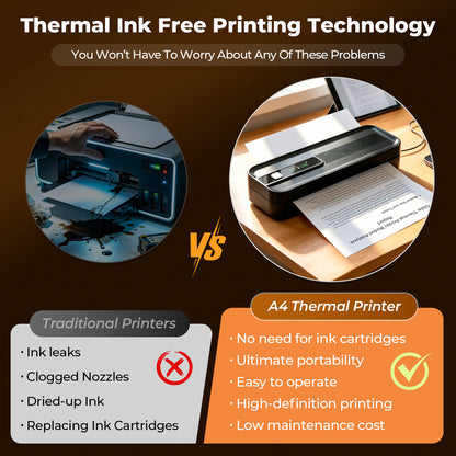 A4 Size Thermal Printer